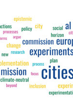 A wordcloud with cities as the main word