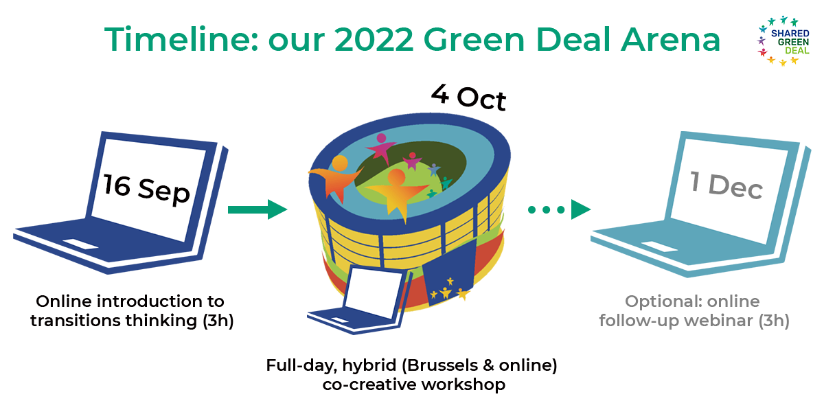 SHARED GREEN DEAL Transition Arena Event timeline SHARED GREEN DEAL Transition Arena Event timeline