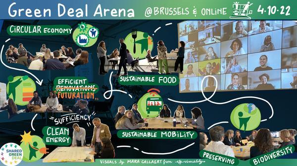 Visual by Mara Callaert, Visuality A visual showing people on photos and visual drawings on top of them working onf the six streams.